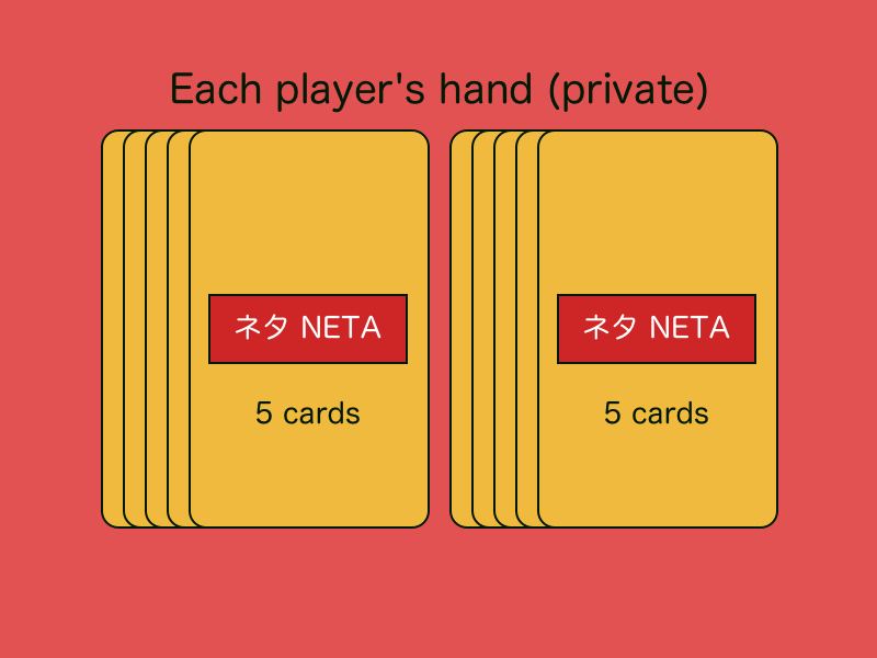 Preparing the players' hands