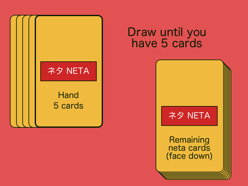 Playing your turn — figure 5