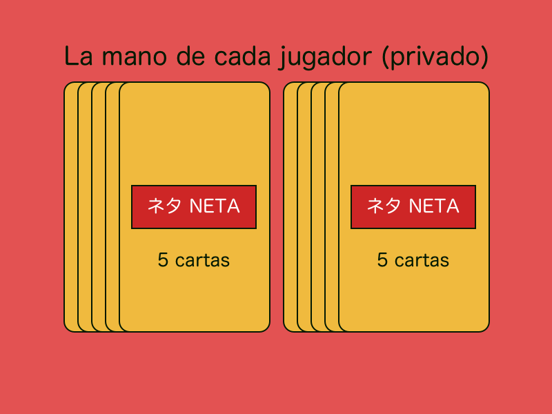 Preparación de las manos de los jugadores