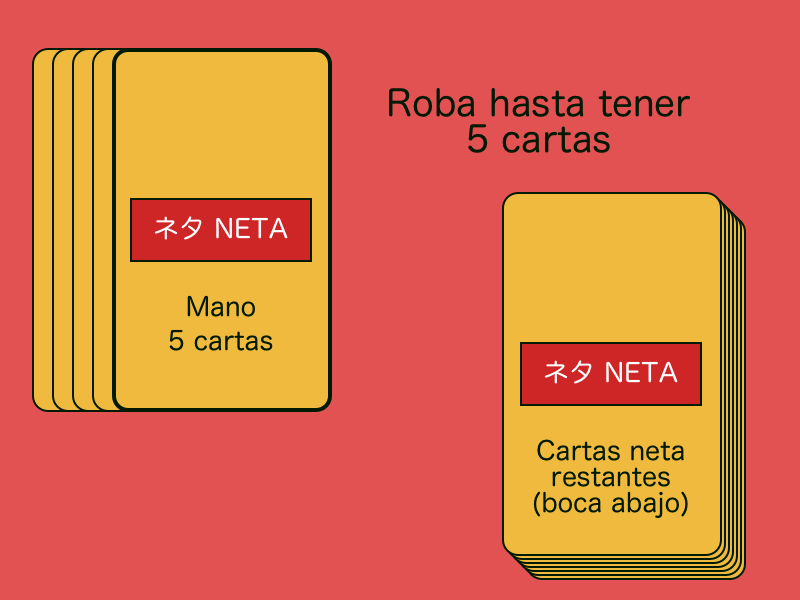 Cómo jugar un turno — figura 5