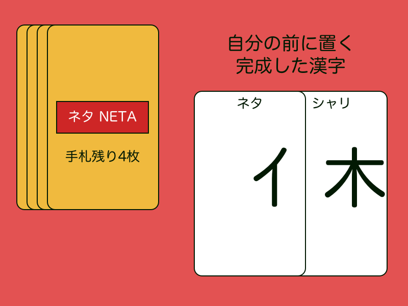 ターンの流れ 図3