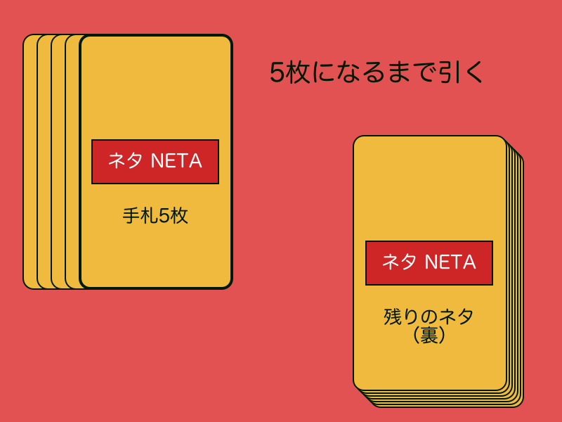 ターンの流れ 図5